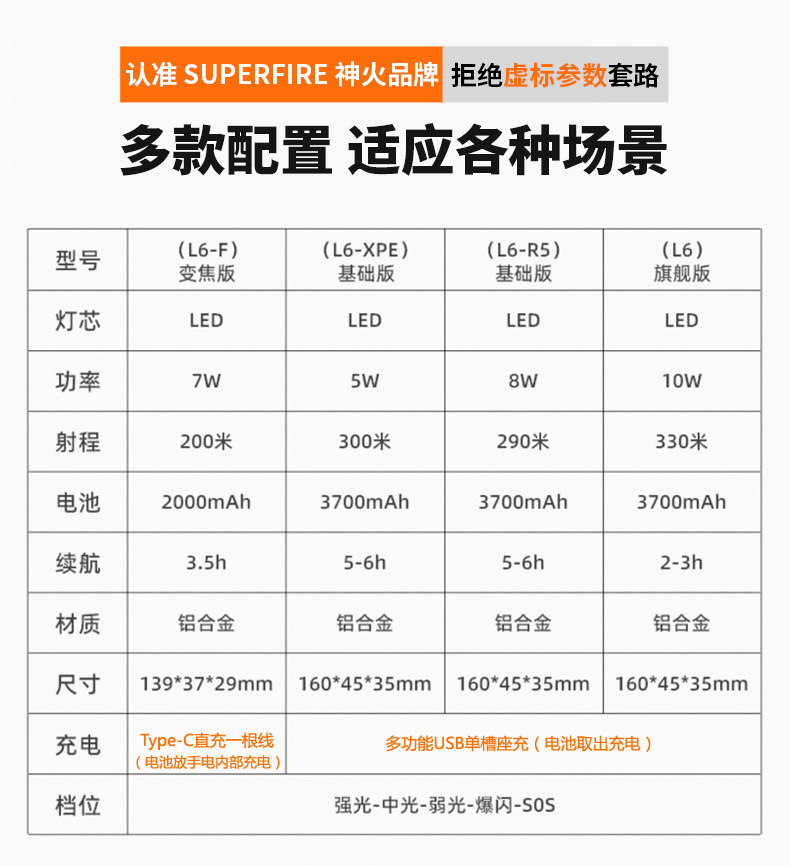 l6详细参数